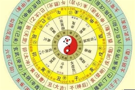 生日屬性|生辰八字五行查詢，五行八字查詢，生辰八字五行分析，五行八字。